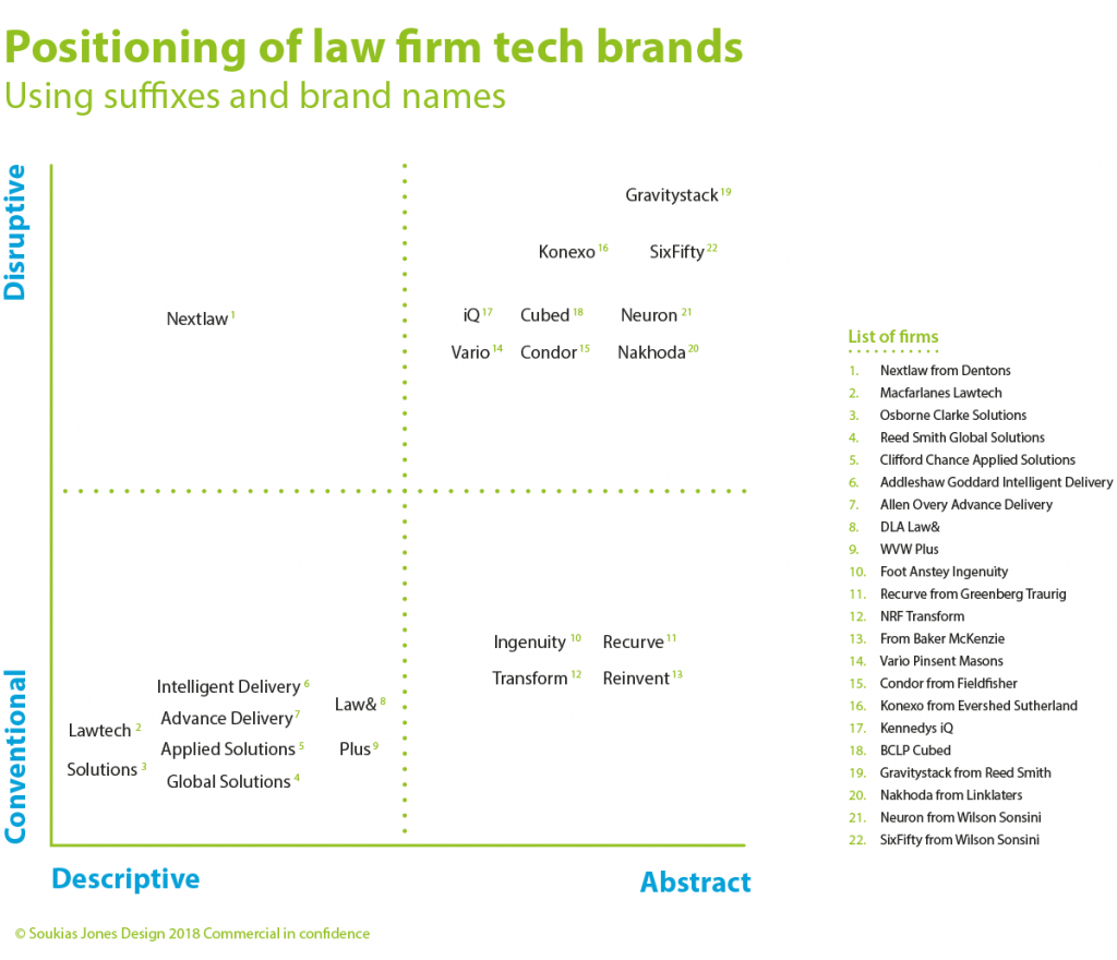 Positioning of law firms v7